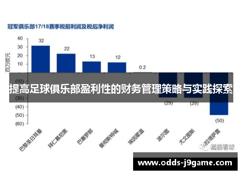 提高足球俱乐部盈利性的财务管理策略与实践探索