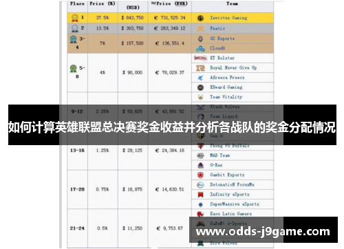 如何计算英雄联盟总决赛奖金收益并分析各战队的奖金分配情况