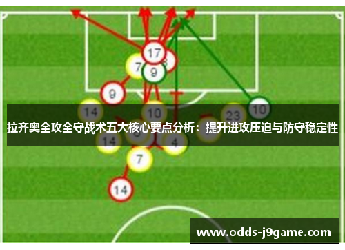 拉齐奥全攻全守战术五大核心要点分析:提升进攻压迫与防守稳定性