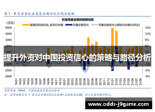 提升外资对中国投资信心的策略与路径分析