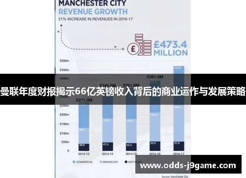 曼联年度财报揭示66亿英镑收入背后的商业运作与发展策略