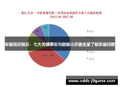 家暴现状揭示：七大关键事实与数据让你更全面了解家暴问题