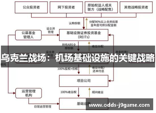乌克兰战场:机场基础设施的关键战略
