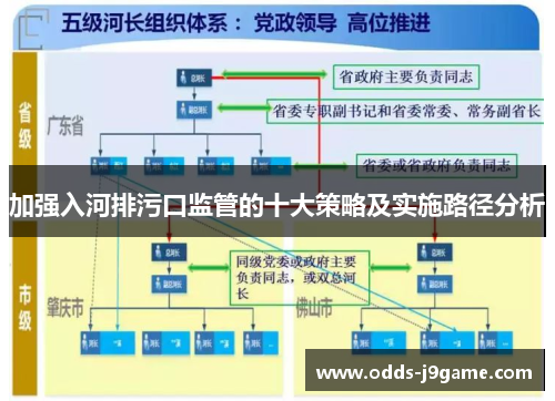 加强入河排污口监管的十大策略及实施路径分析