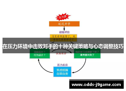 在压力环境中击败对手的十种关键策略与心态调整技巧