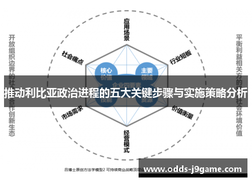 推动利比亚政治进程的五大关键步骤与实施策略分析