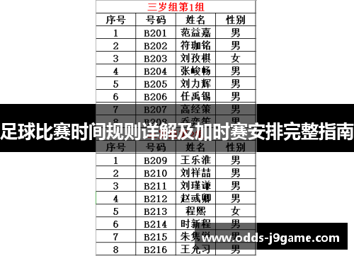 足球比赛时间规则详解及加时赛安排完整指南