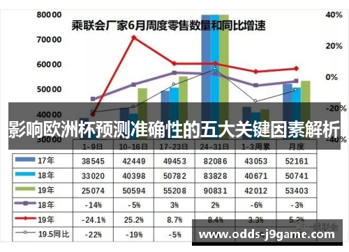 影响欧洲杯预测准确性的五大关键因素解析