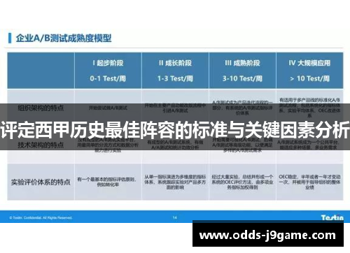 评定西甲历史最佳阵容的标准与关键因素分析