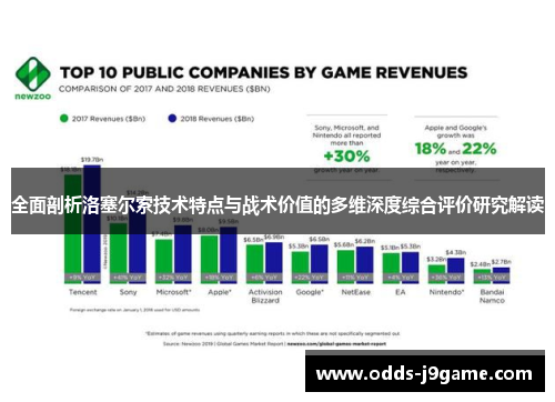 全面剖析洛塞尔索技术特点与战术价值的多维深度综合评价研究解读 全面剖析洛塞尔索技术特点与战术价值的多维深度综合评价研究解读