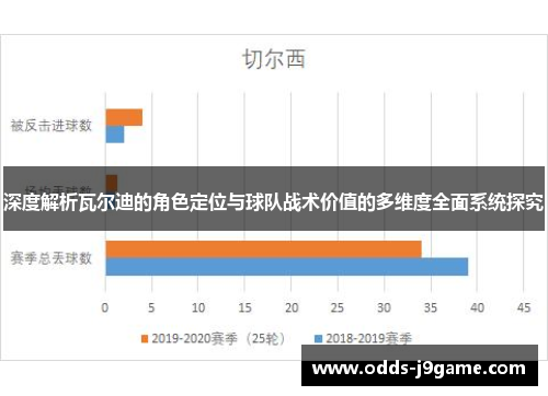 深度解析瓦尔迪的角色定位与球队战术价值的多维度全面系统探究 深度解析瓦尔迪的角色定位与球队战术价值的多维度全面系统探究