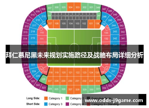 拜仁慕尼黑未来规划实施路径及战略布局详细分析