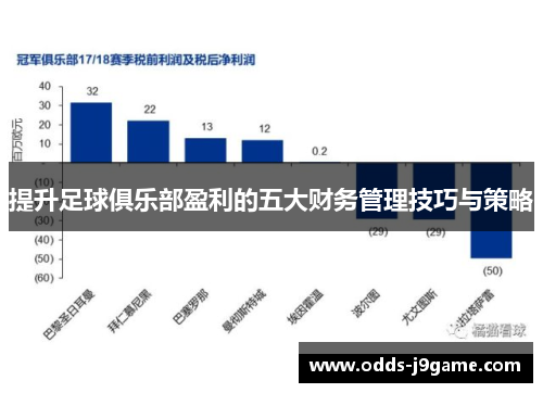 提升足球俱乐部盈利的五大财务管理技巧与策略