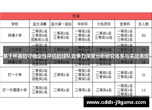 基于杯赛防守稳定性评估的球队竞争力深度分析研究体系与实战表现
