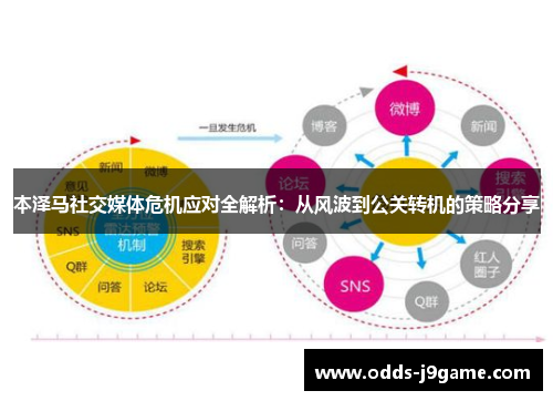 本泽马社交媒体危机应对全解析：从风波到公关转机的策略分享