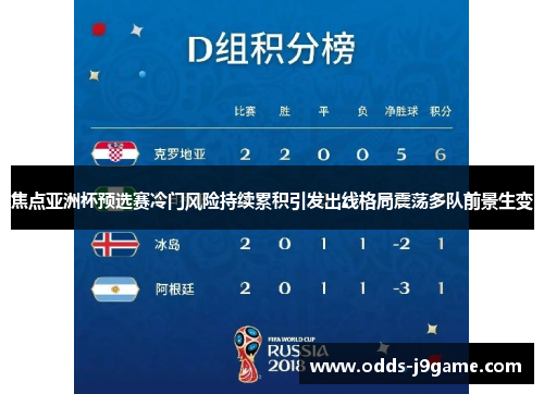 焦点亚洲杯预选赛冷门风险持续累积引发出线格局震荡多队前景生变