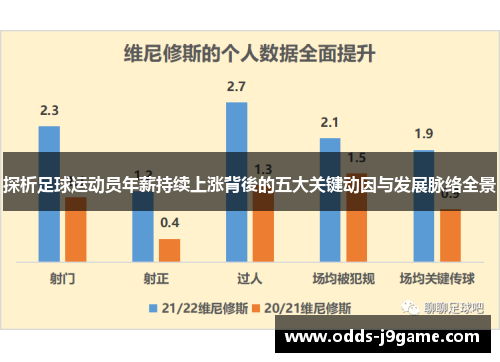 探析足球运动员年薪持续上涨背後的五大关键动因与发展脉络全景